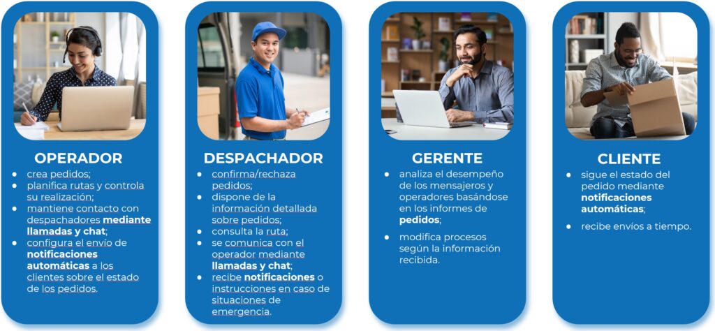 perfiles del software de última milla